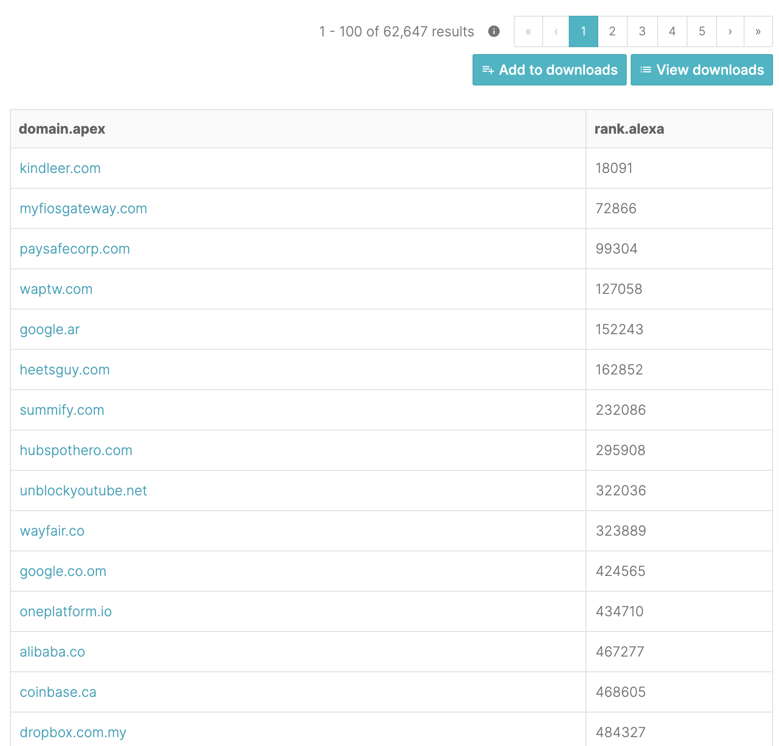 securitytrails alexa rank domains