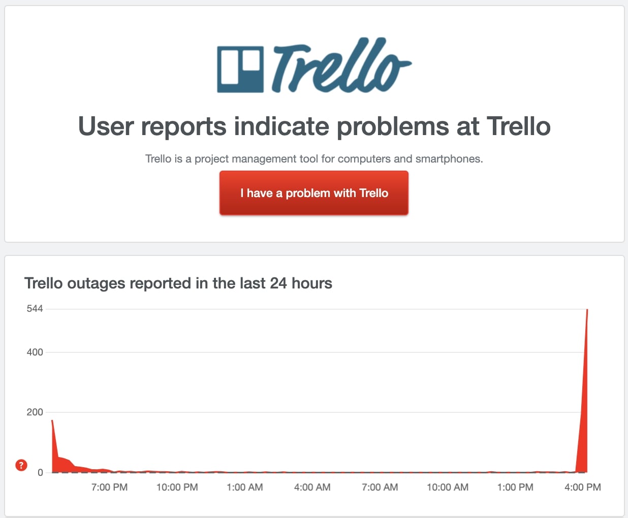 downdetector shows trello is down