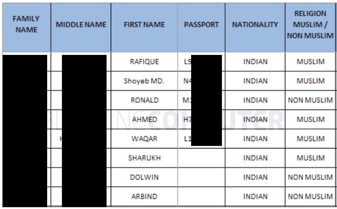 employment candidates' details