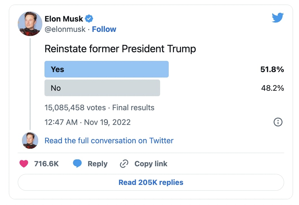 Trump Twitter poll