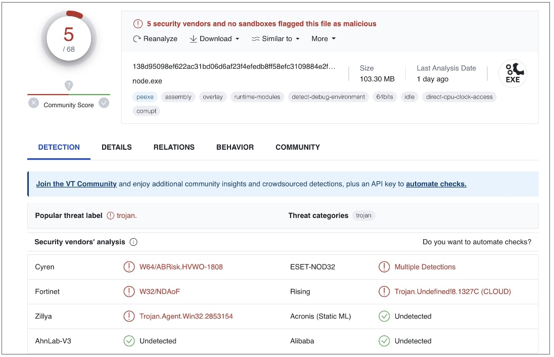 VirusTotal low detection rate for lib.exe