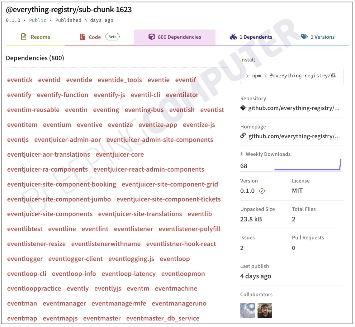 3000+ packages that pull in everything from the npmjs.com registry