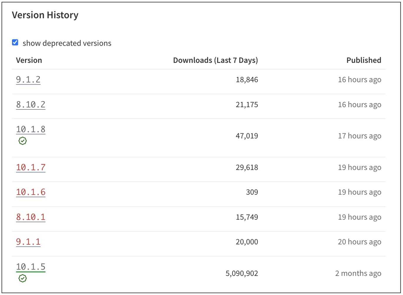 Compromised versions marked deprecated