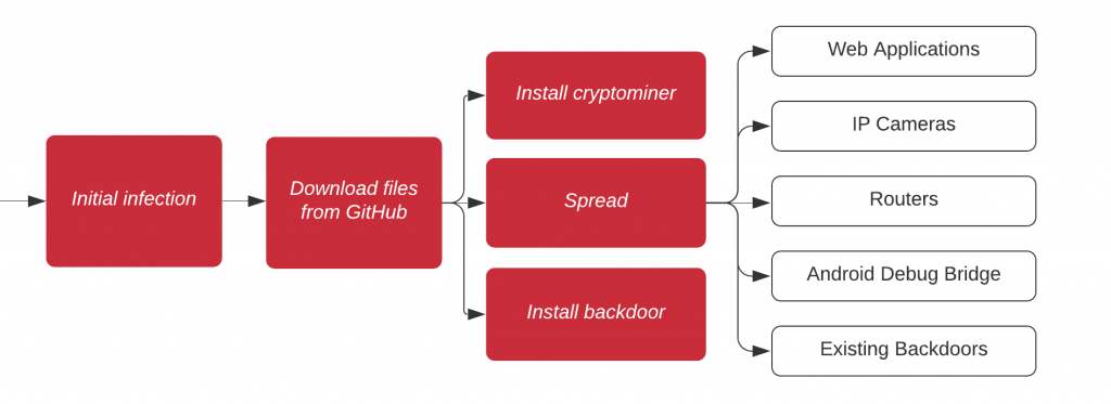 gitpaste-12 second version workflow