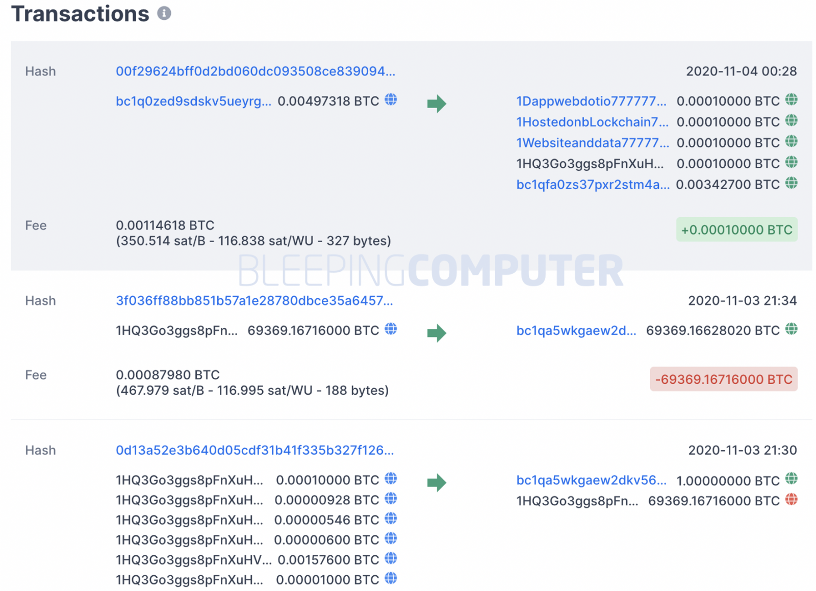 bitcoin wallet emptied out november 2020