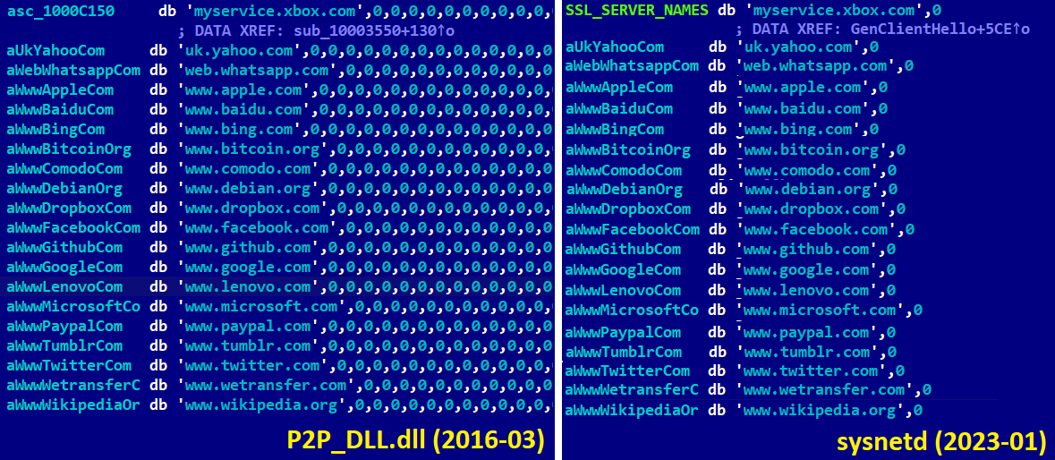 Domains used for fake TLS connections