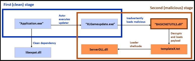 First attack variant diagram