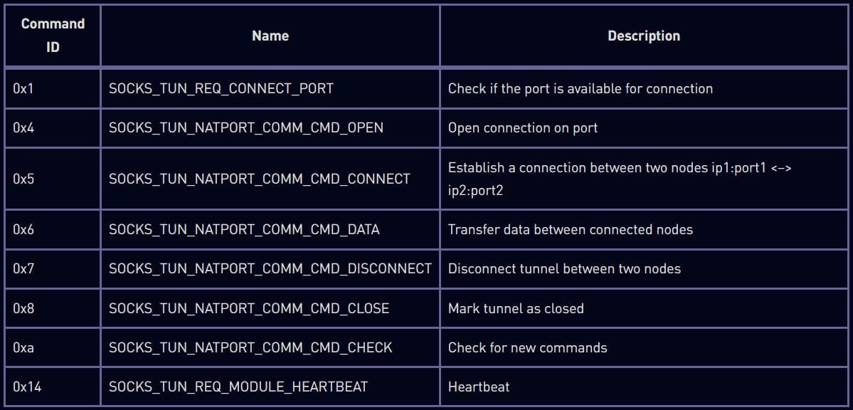 Hackers infect TP-Link router firmware to attack EU entities 3 Supporting tunneling sub-commands