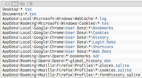 Some of the files targeted by the thief