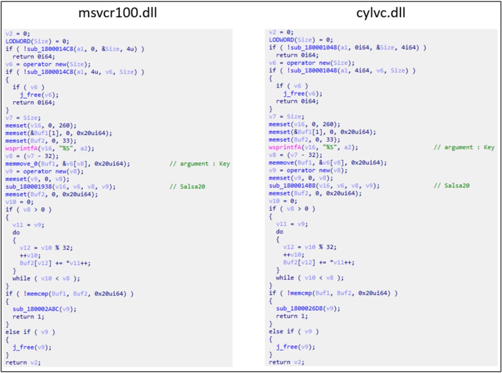 Code comparison between the two variants