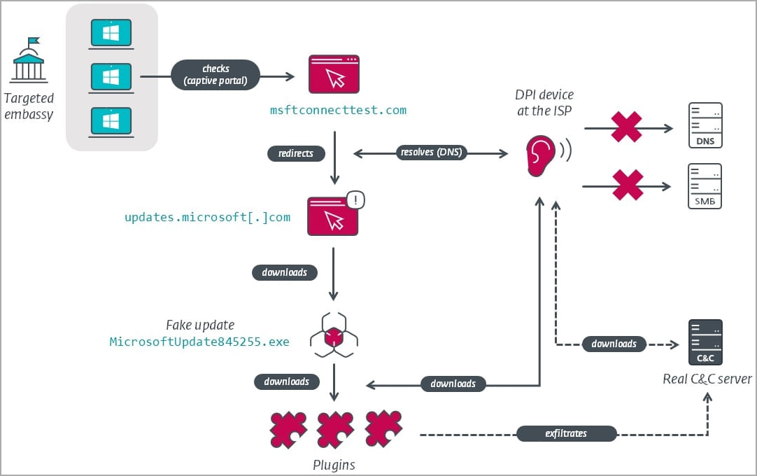 Infection chain