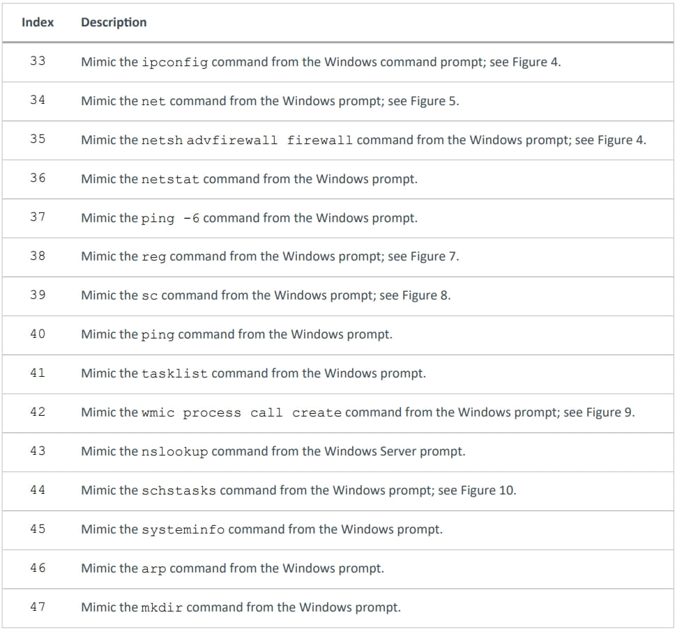 Lazarus hackers breach aerospace firm with new LightlessCan malware 4 List of Windows commands implemented internally on the new backdoor