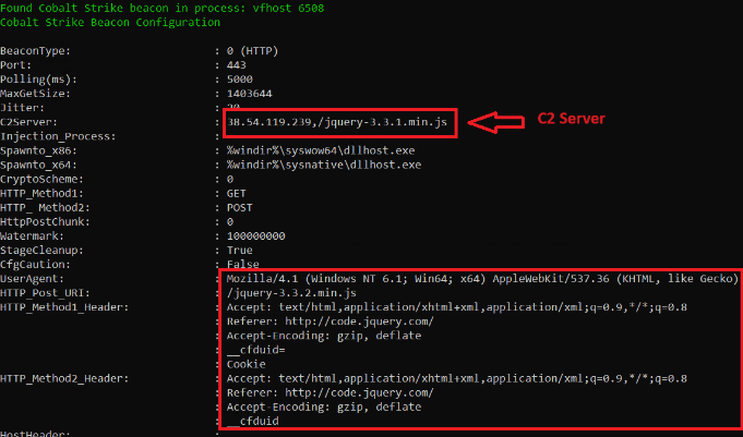 C2 config retrieved from decoded Cobalt Strike