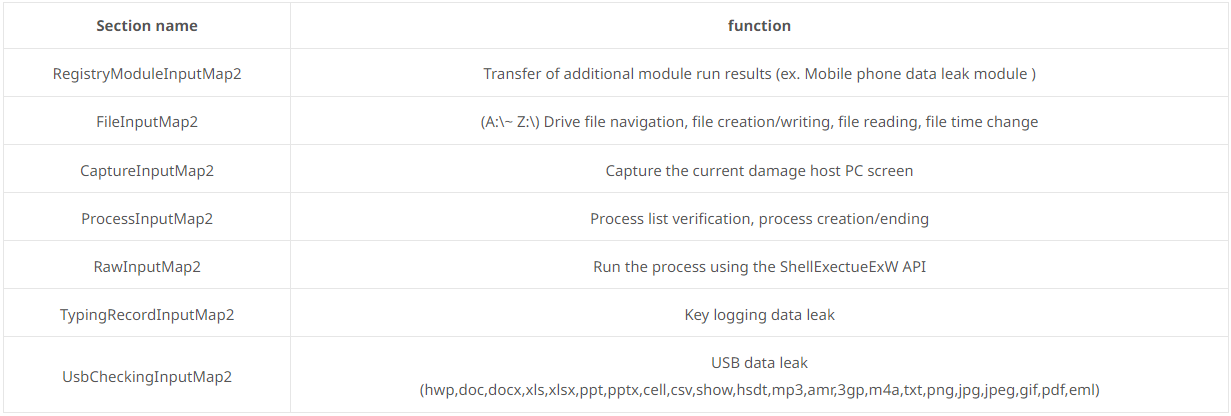 Table of supported CMD commands