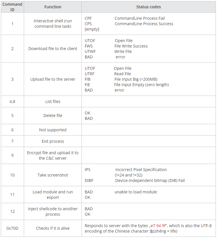 WhiskerSpy Supported Commands