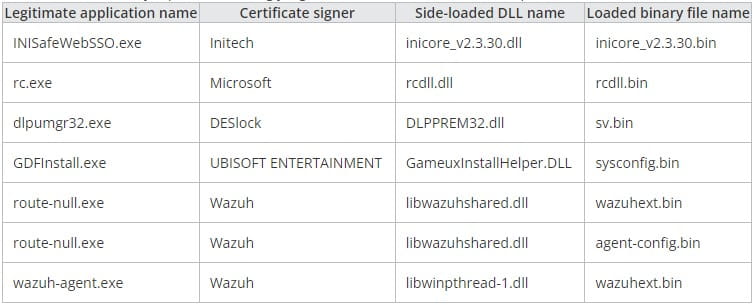 Files used in the latest APT27 campaign