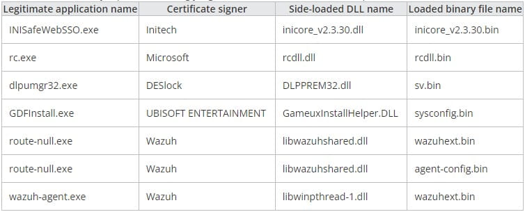 最新の APT27 キャンペーンで使用されたファイル