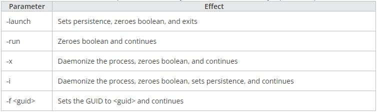 Parameters that can be passed to the SysUpdate binary