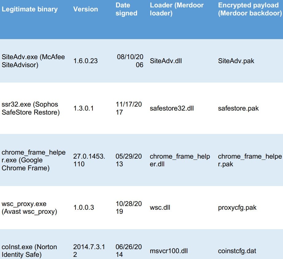 Legitimate apps used for sideloading Merdoor