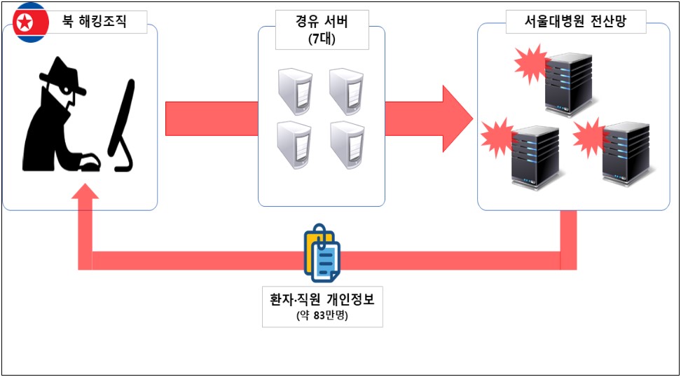 Attack outline