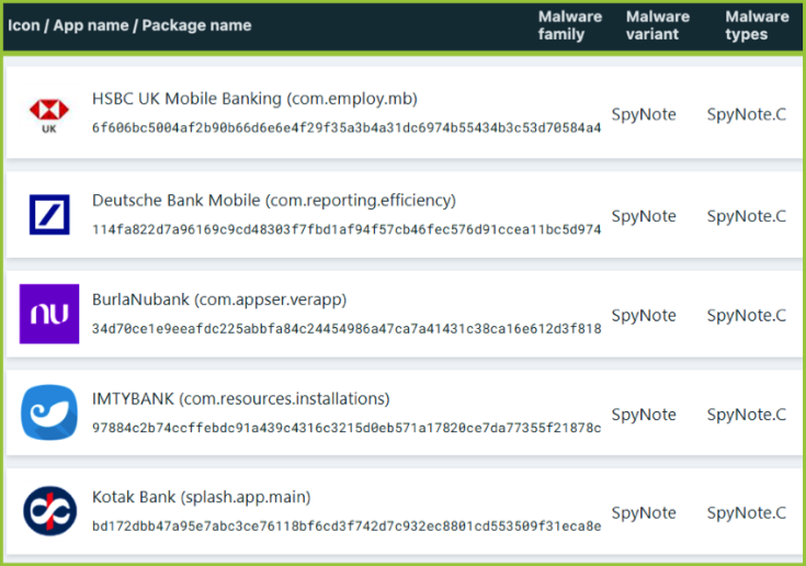 SpyNote の標的となった銀行の一部