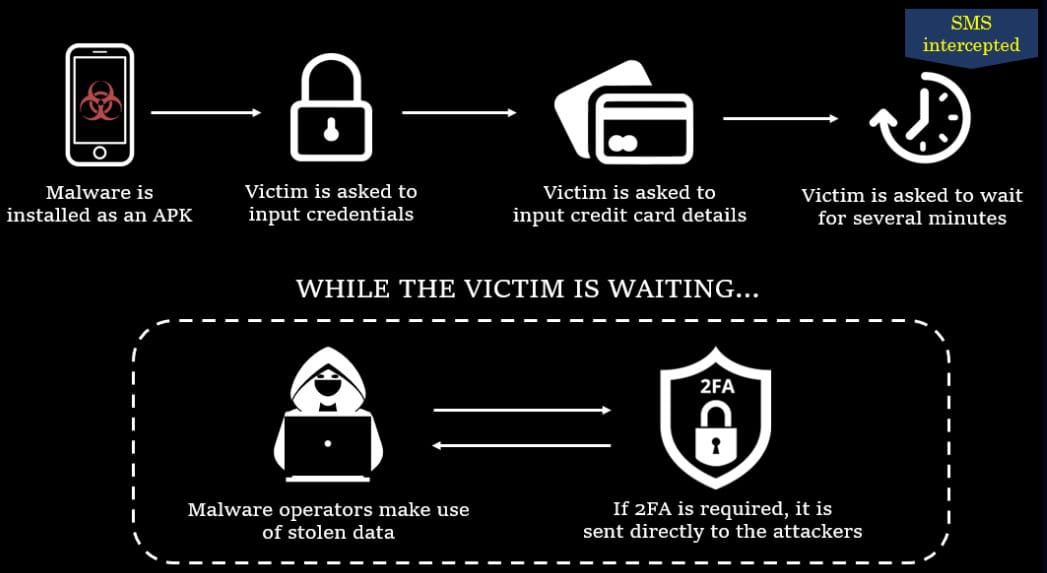 New Android FluHorse malware steals your passwords, 2FA codes 6 FluHorse's attack chain