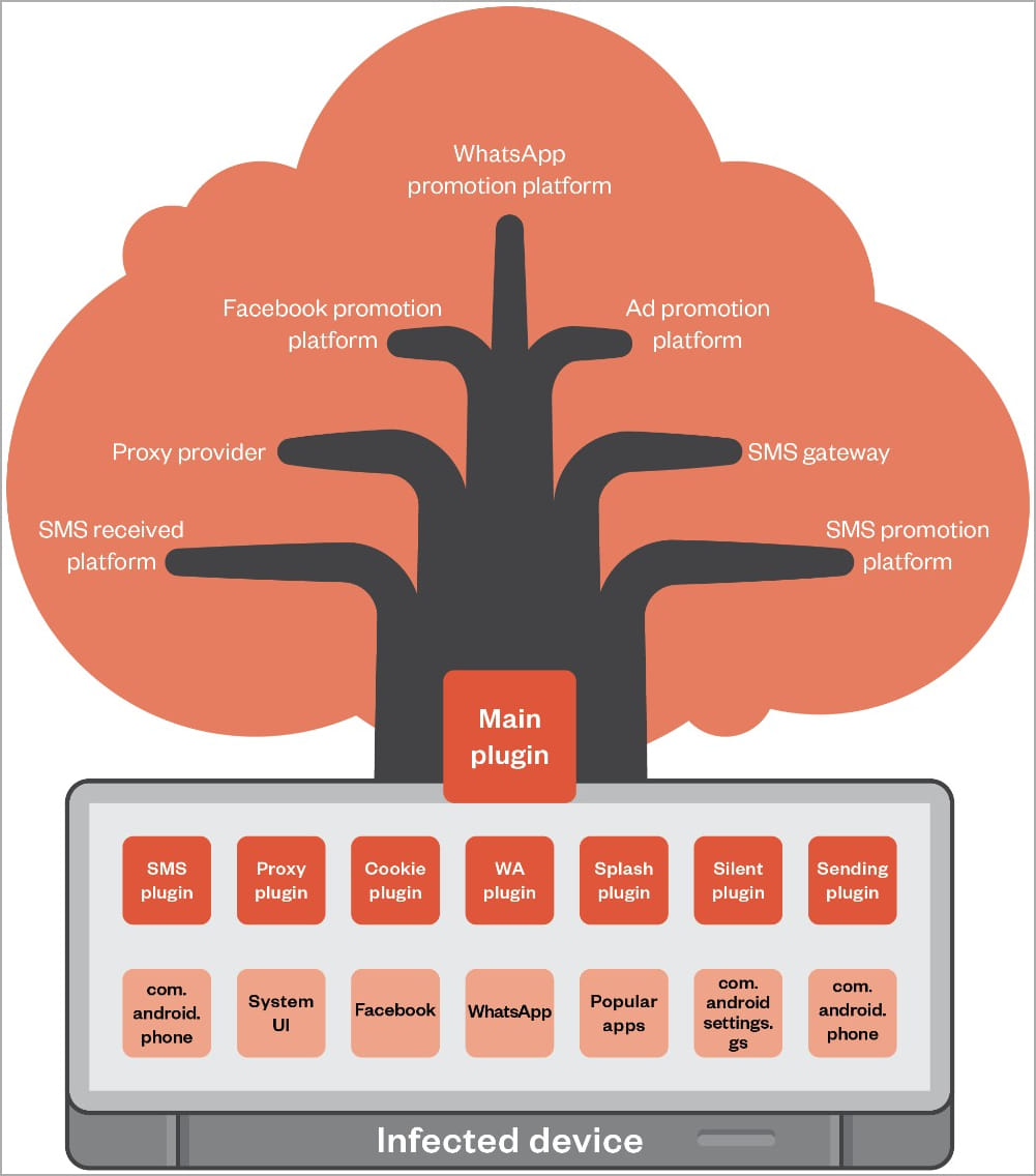 Lemon Group's plugins and monetization pathways