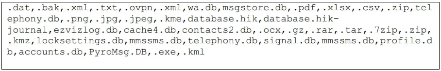 Filetypes targeted by the malware