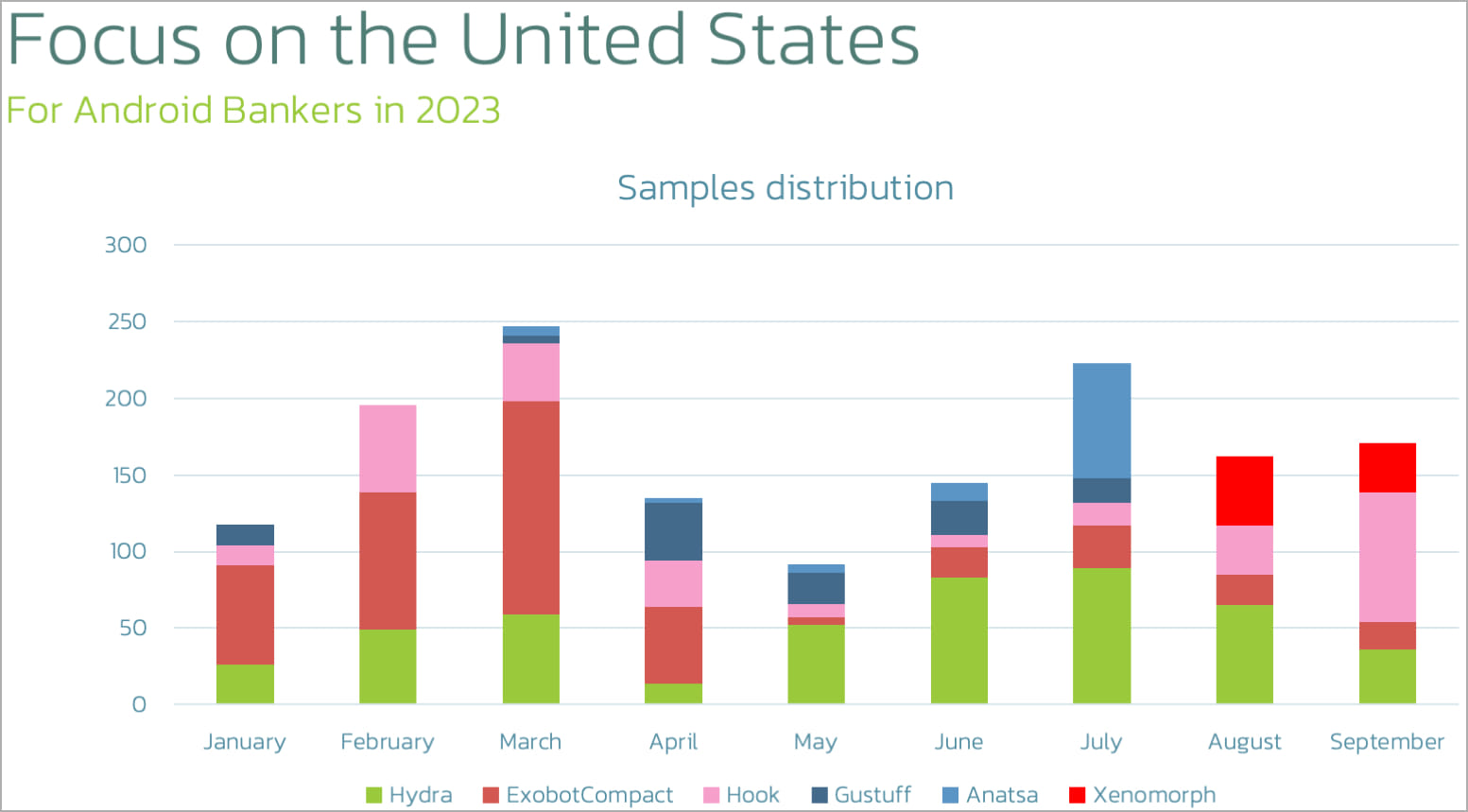Xenomorph Android malware now targets U.S. banks and crypto wallets 5 Banking trojans targeting U.S. institutions