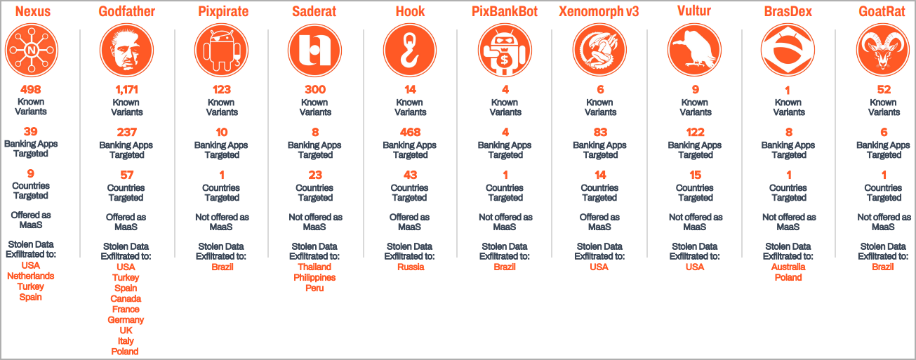 Overview of the trojans that appeared in 2023