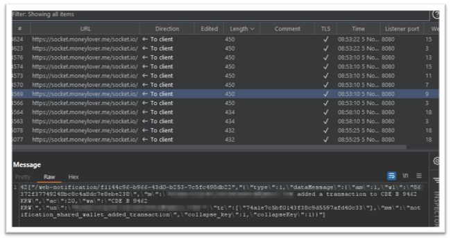 Examining the generated traffic