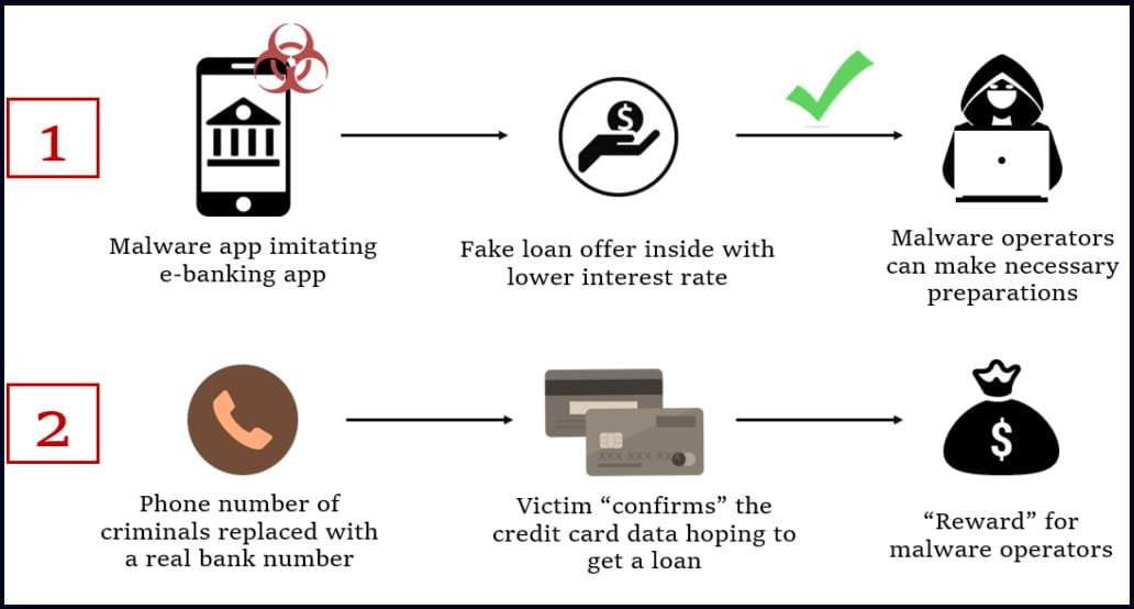 Diagrama de ataque FakeCalls