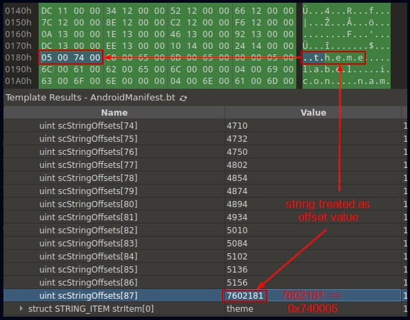 Exprima el último desplazamiento de cadena en la matriz