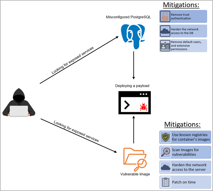 The two attack methods of Kinsing