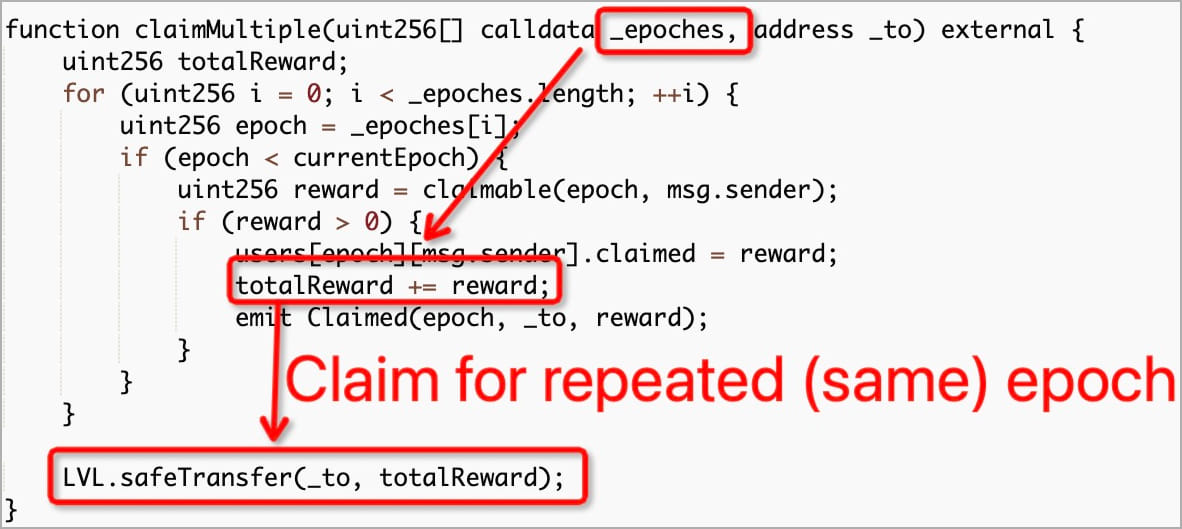Level Finance crypto exchange hacked after two security audits 3 Bug in the contract's code
