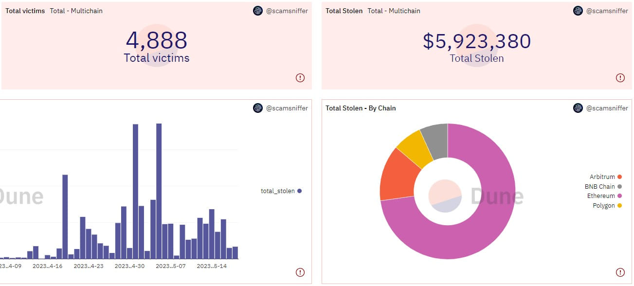 Crypto phishing service Inferno Drainer defrauds thousands of victims 4 Inferno Drainer operational stats