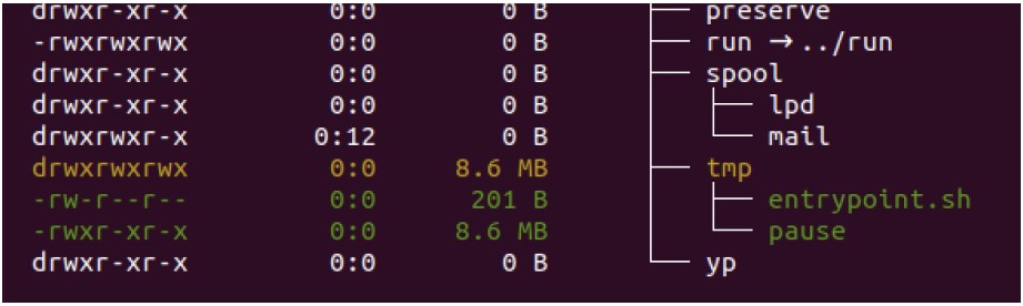 CentOS イメージに追加されたファイル