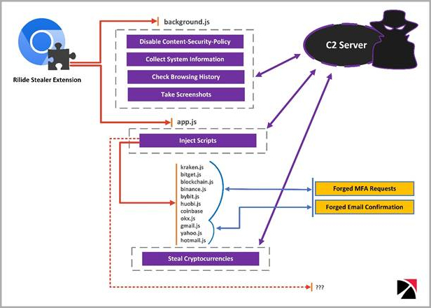 Capabilities graph