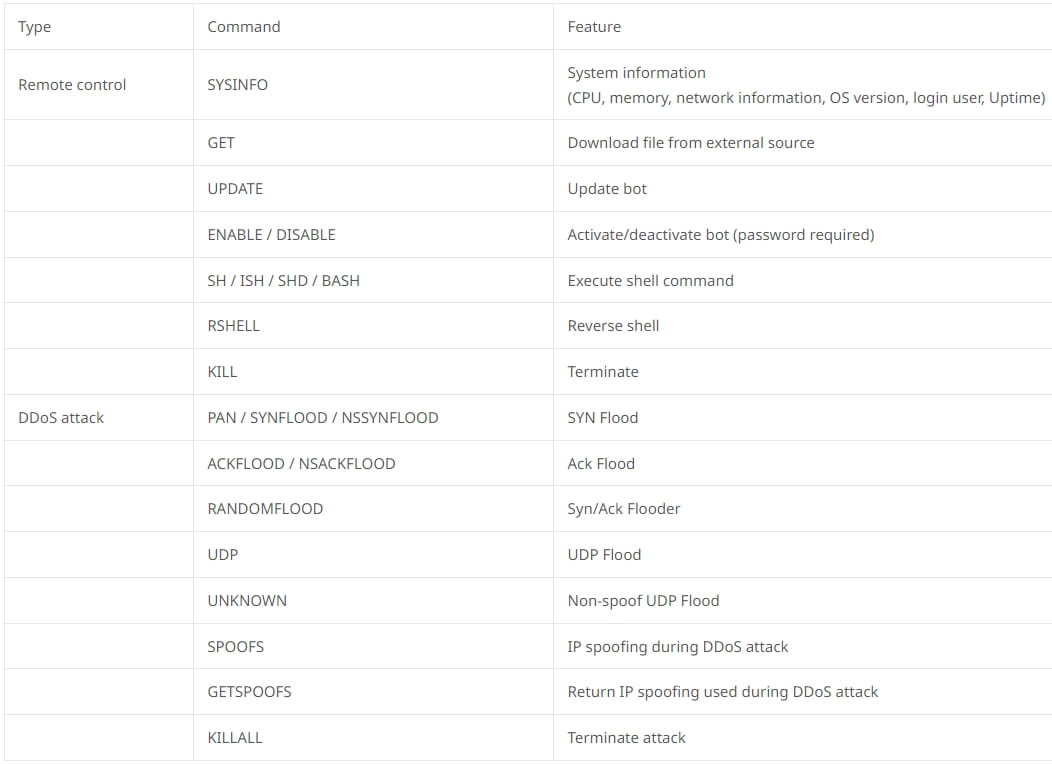 Complete list of commands supported by Tsunami