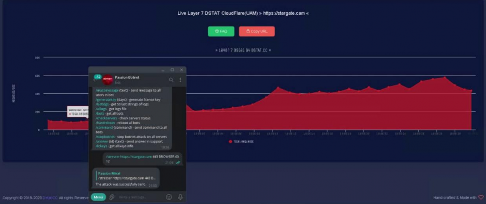 Demonstration of the power of Passion on Dstat.cc