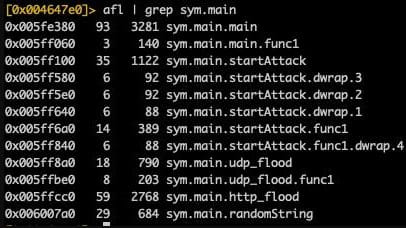 Attack functions