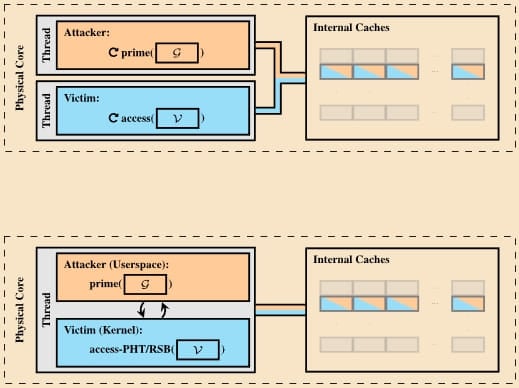 Collide Power の 2 つのバリエーション