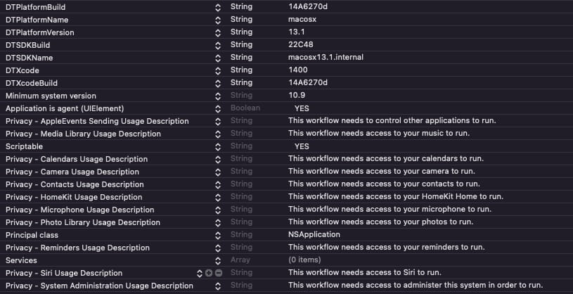 Access Permission Details