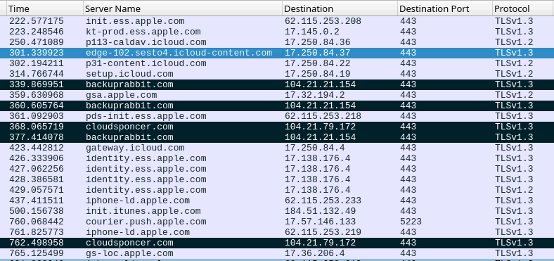 Network exploitation sequence