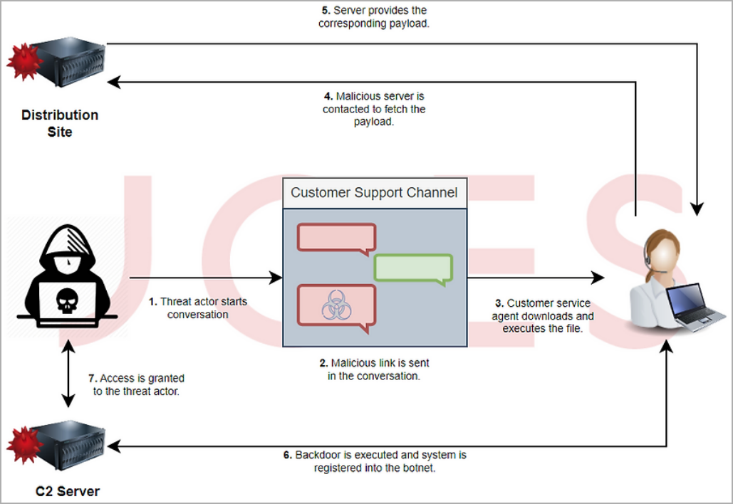 The icebreaker's modus operandi