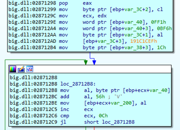 Deobfuscation of channels