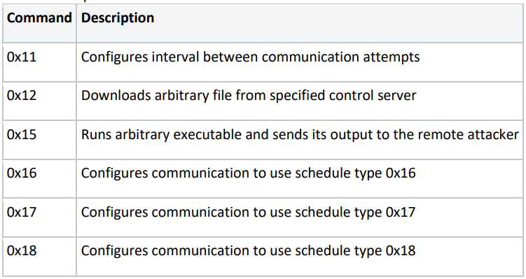 Commands supported by Atharvan