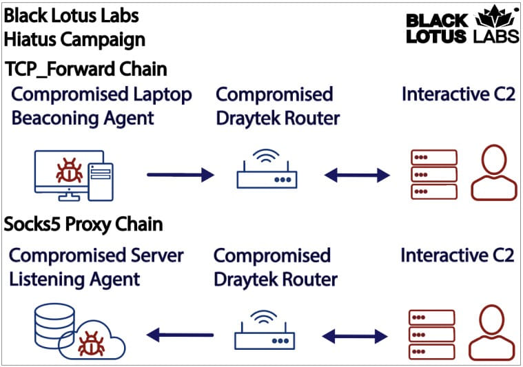 Data transmission diagram