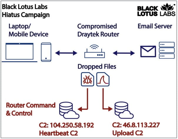 Data theft diagram